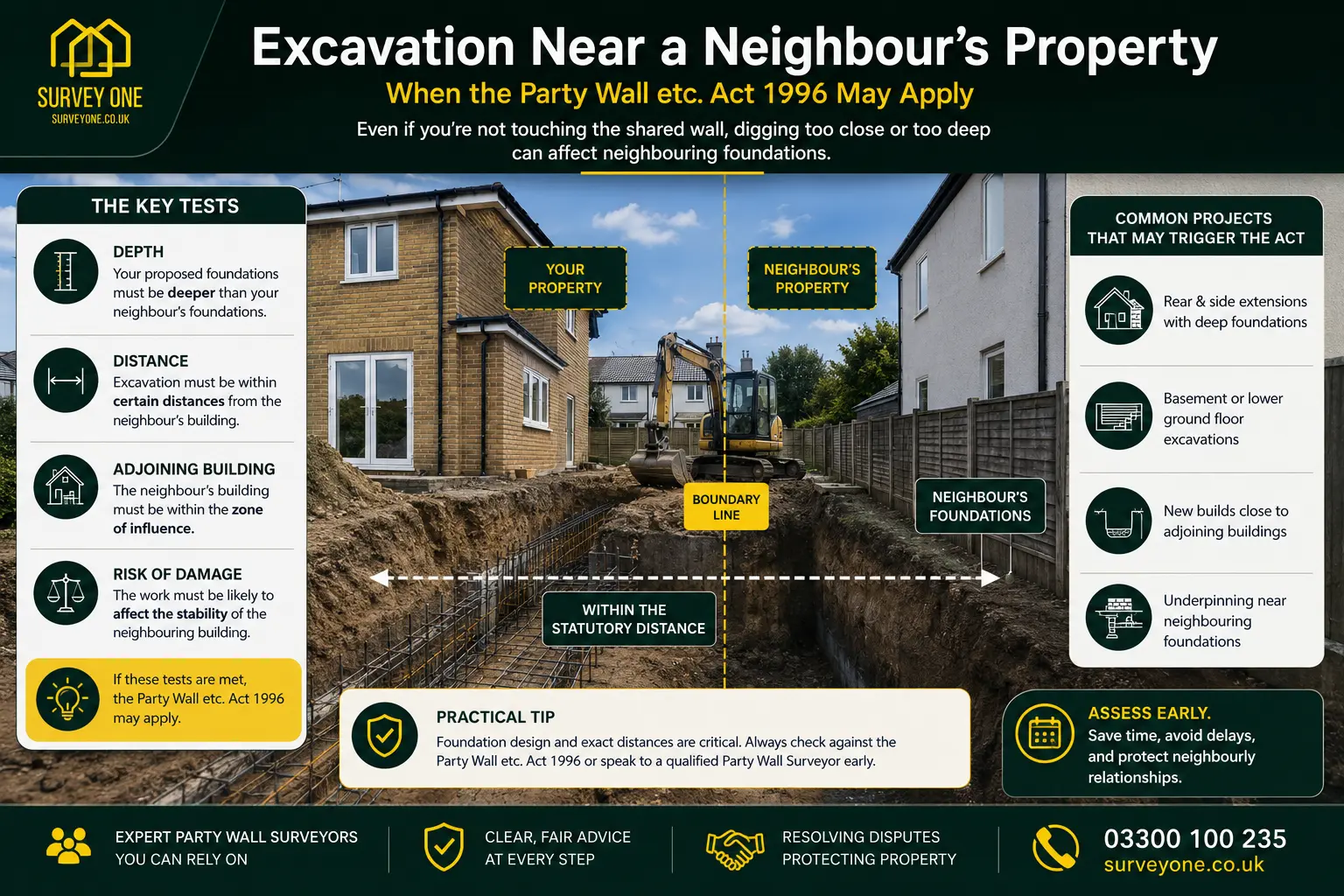 Do I Need a Party Wall Agreement? An infographic for complete party wall agreement need in case of excavation near neighbour's property in Brighton, UK